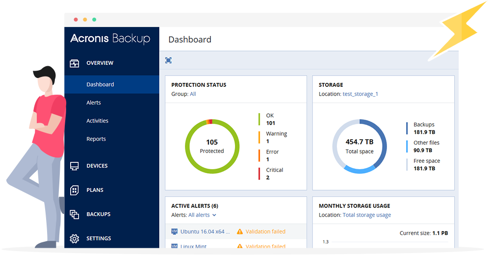 Acronis dashboard